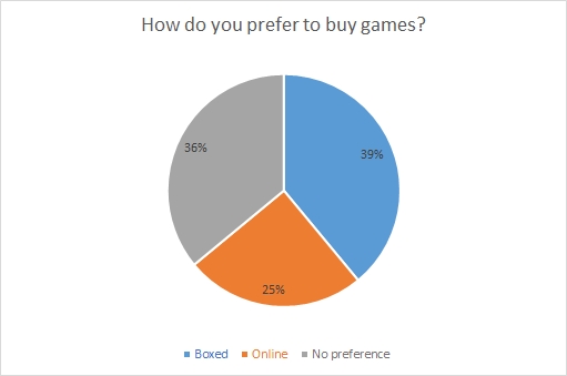 gaming-buying-chart.jpg